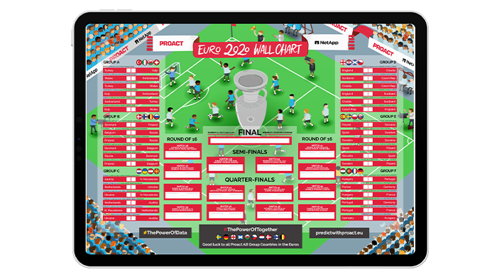 Proact euros wall chart CS 01