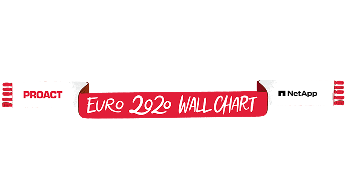 Proact euros wall chart CS 03